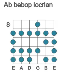 Guitar scale for Ab bebop locrian in position 8